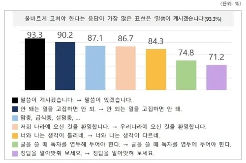 과도한