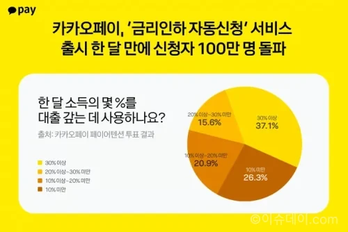 카카오페이