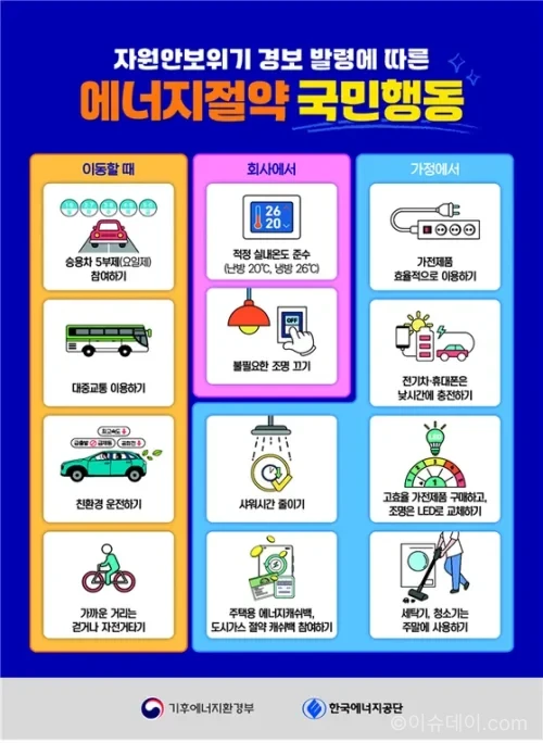 에너지