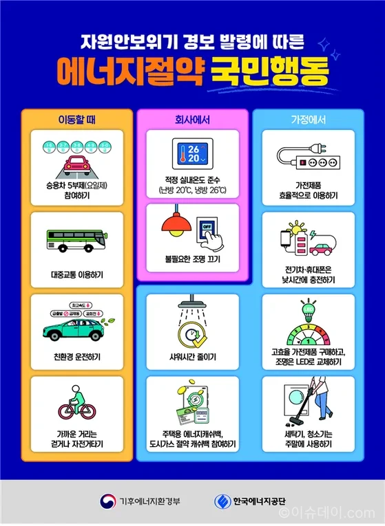 에너지