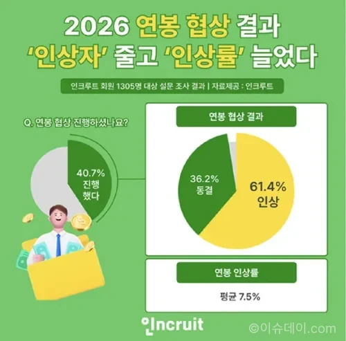 연봉