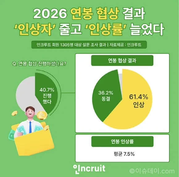 연봉