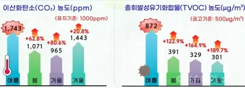 공기질