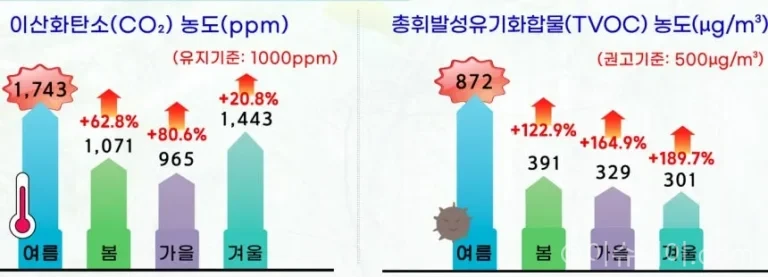 공기질