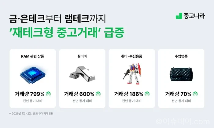 중고나라