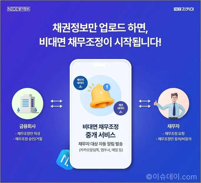 채무조정