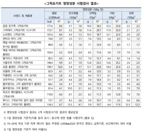 그릭요거트
