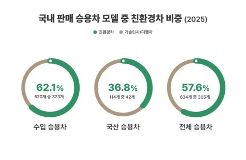 친환경차