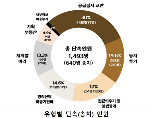 집값
