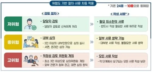 가명정보