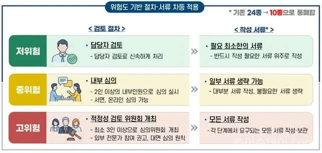 가명정보