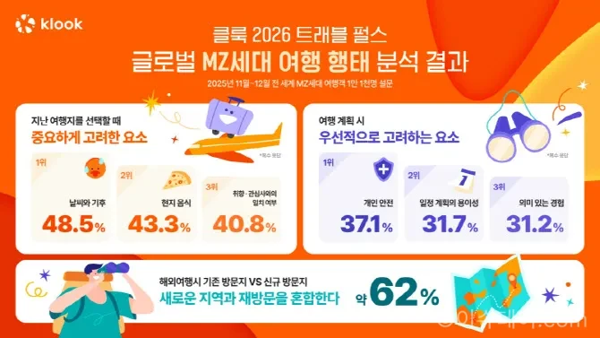 MZ세대