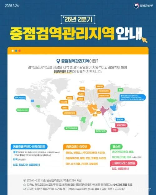 중점검역