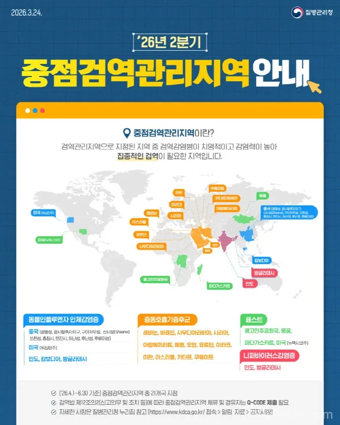 중점검역