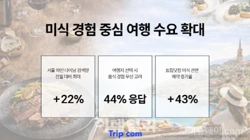 미식여행
