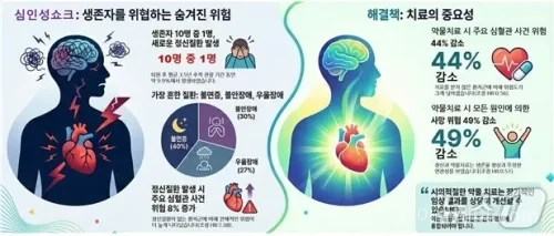 심인성