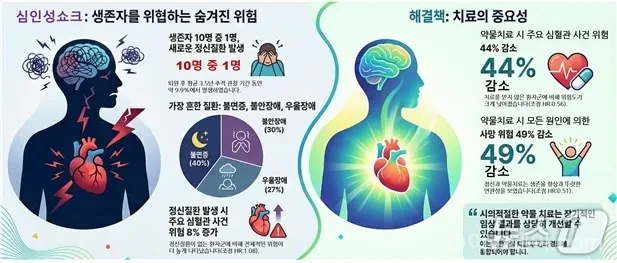 심인성