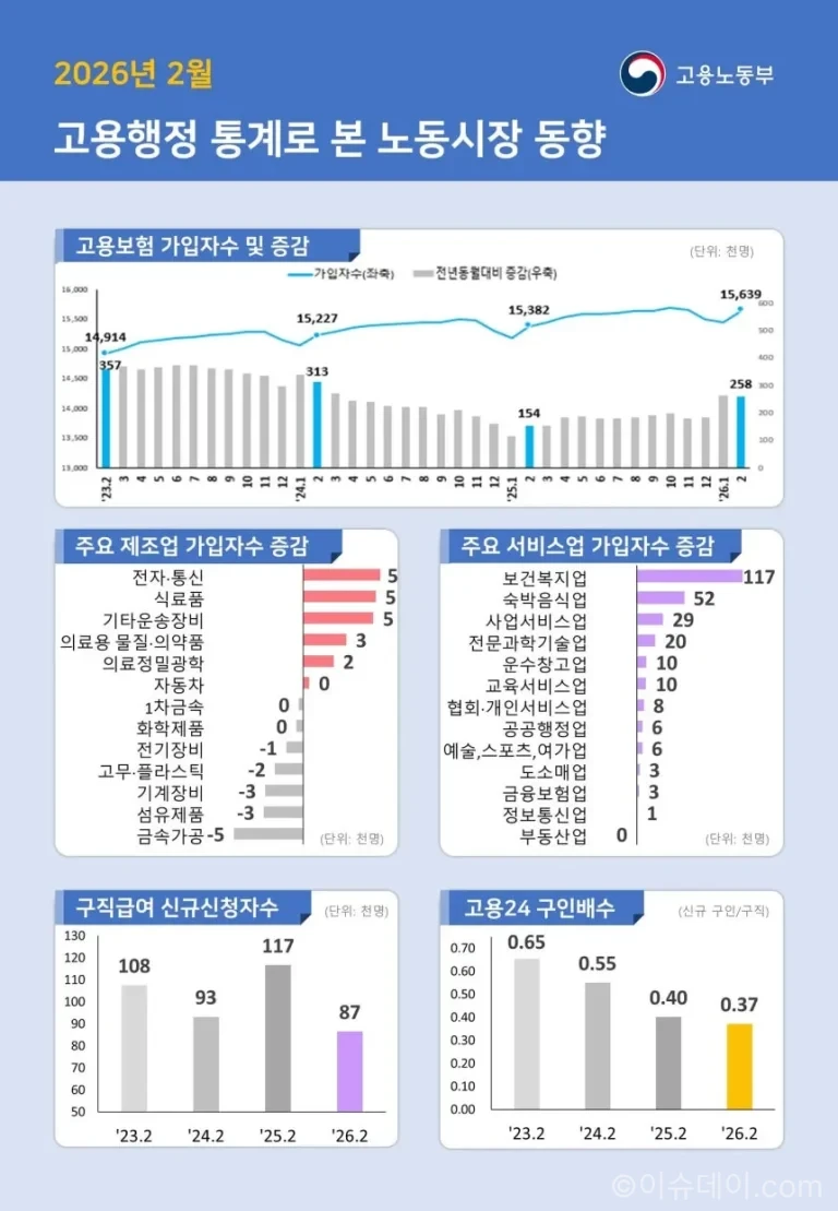 일자리