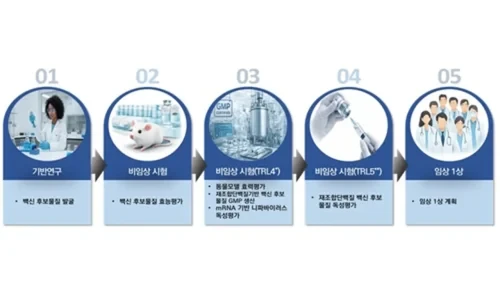 질병관리청