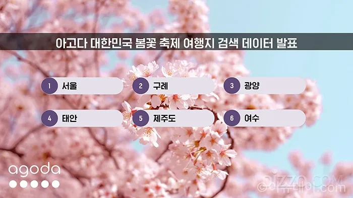 아고다