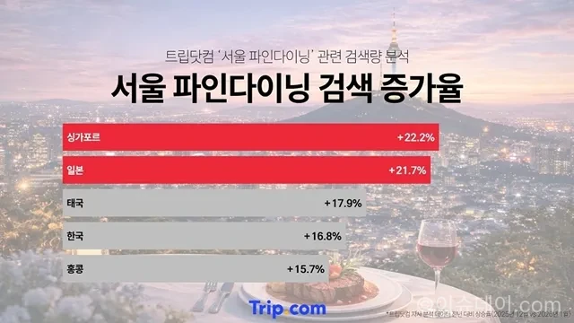 미식여행