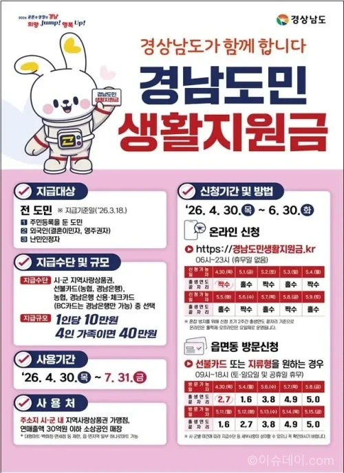 경남 생활지원금
