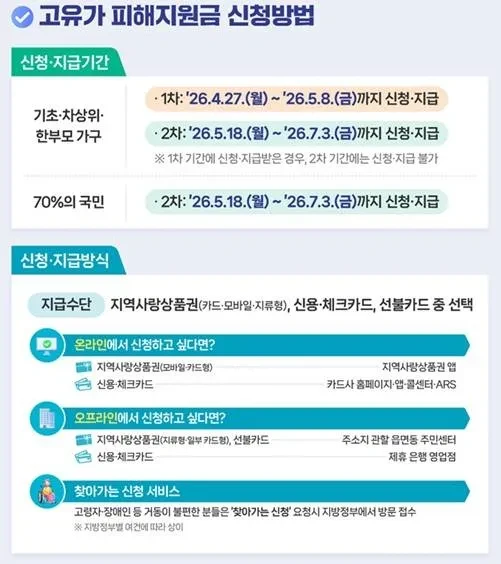 고유가 피해지원금