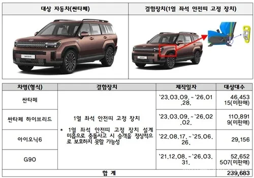 국토부 자동차 리콜로 현대차·기아 등 53만 대 결함 확인. 안전띠, ECU, 도어 문제 포함, 리콜 대상 차량 조회 방법 안내
