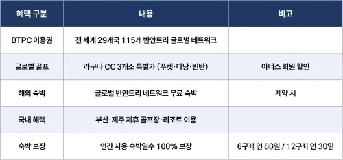 반얀트리 부산 해운대 회원권 분양 정보