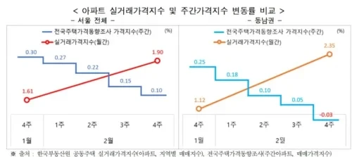 서울 아파트