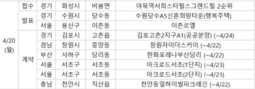이촌르엘