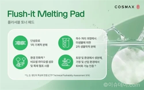 코스맥스가 물에 녹는 토너패드를 출시했다. 변기에 배출 가능한 구조로 폐기까지 고려한 친환경 클린뷰티 제품이다.