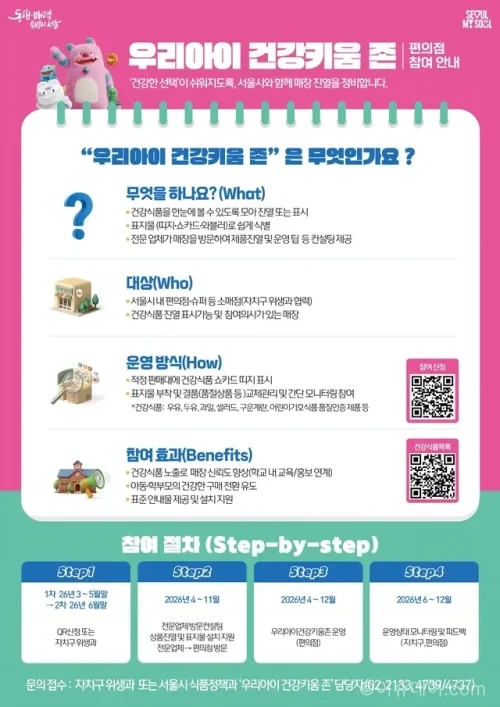 강서구가 편의점에 ‘건강키움 존’을 확대한다. 아이들이 건강 간식을 쉽게 선택하도록 유도하는 식습관 개선 정책이다.
