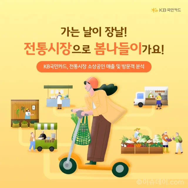 전통시장 방문객과 매출, 가맹점 수가 함께 늘며 장보기 중심에서 체류형 소비 공간으로 변화