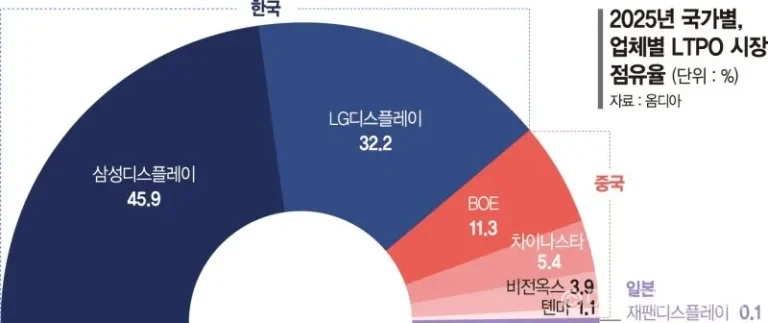 칩플레이션