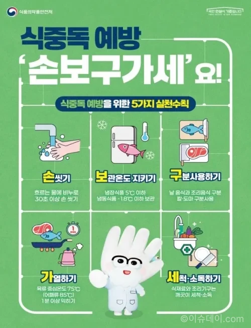 식중독