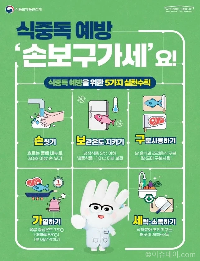 식중독