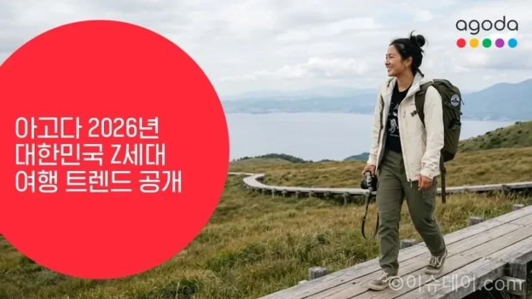 Z세대 여행 트렌드가 변화하고 있다. 경험 중심 여행과 가성비 소비, 리뷰 기반 선택까지 최신 여행 스타일을 데이터로 정리했다.