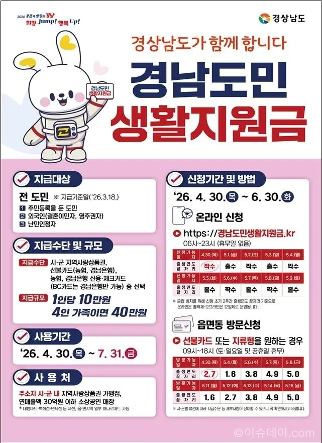 경남 생활지원금