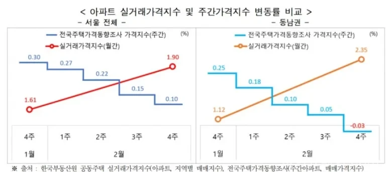 서울 아파트