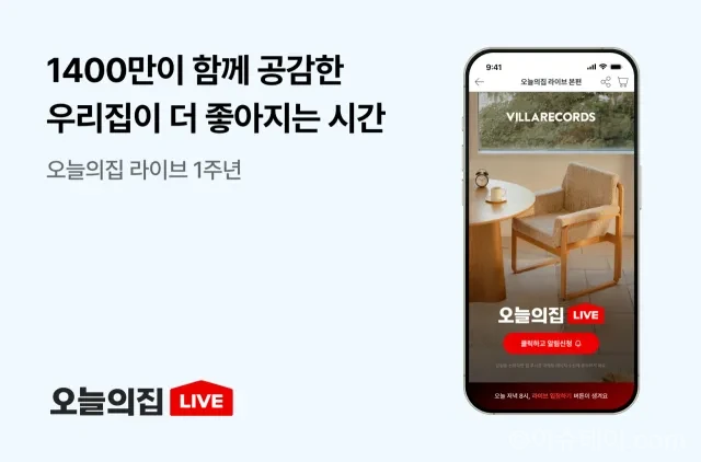 오늘의집 라이브가 1년 만에 1400만 시청자를 돌파했다. 콘텐츠 중심 라이브커머스로 라이프스타일 시장에서 영향력을 확대하고 있다.