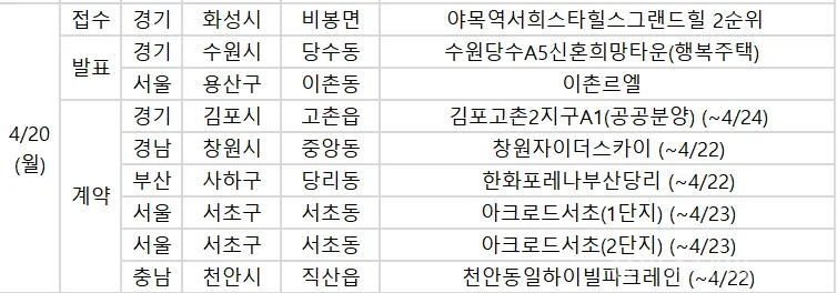 이촌르엘