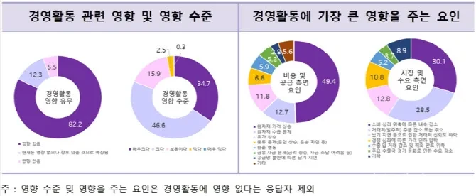 네이버 무제한 무료배송 도입 예고. 네이버 플러스 멤버십과 결합한 배송 전략과 거래액 증가 효과, 커머스 경쟁력 강화 방향을 분석했다.