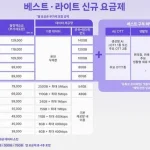 SK텔레콤이 2026년 7월부터 5G·LTE 통합요금제 ‘베스트·라이트’와 전 국민 안심데이터를 도입한다. 신규 요금제, 기존 가입자 유지, 400kbps QoS, 결합상품 개편을 정리했다.