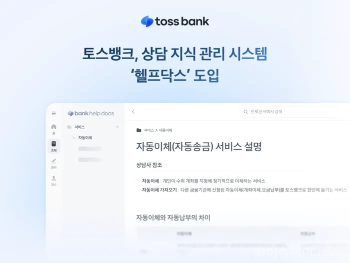 토스뱅크가 자체 개발한 상담 지식 관리 시스템 ‘헬프닥스’를 도입했다. 상담 처리시간 10.5% 감소와 고객 대기시간 60% 단축 효과를 기반으로 AI 상담 에이전트 전략 확대에 나서고 있다.