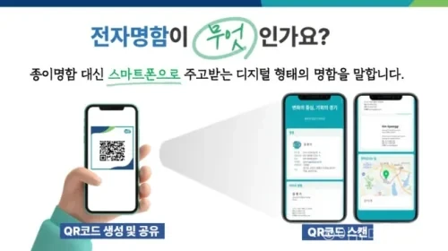경기도가 2026년 2월 도입한 전자명함으로 종이명함 제작량을 27.5% 줄이고 예산 1,071만 원과 탄소배출량 0.7톤을 절감한 성과를 정리했다.