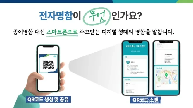 경기도가 2026년 2월 도입한 전자명함으로 종이명함 제작량을 27.5% 줄이고 예산 1,071만 원과 탄소배출량 0.7톤을 절감한 성과를 정리했다.
