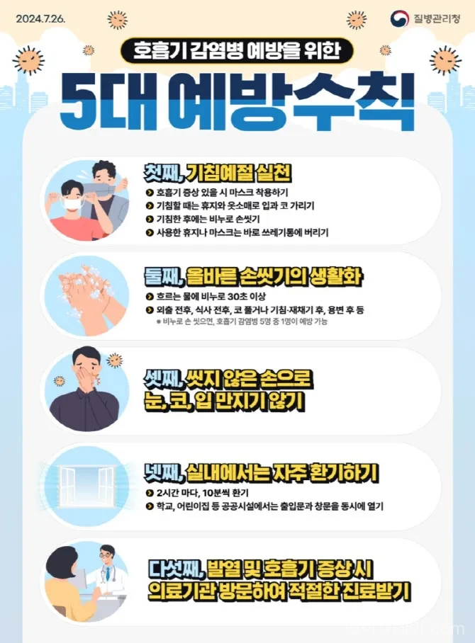 질병관리청이 지난해 10월 발령했던 인플루엔자 유행주의보를 약 7개월 만에 해제했다. 독감 환자 감소세가 이어진 가운데 타미플루 등 항바이러스제 건강보험 적용 기준도 변경된다.