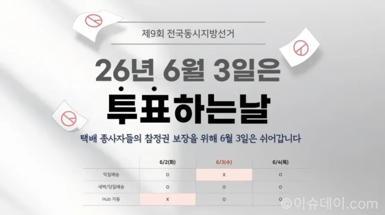 CJ대한통운이 전국동시지방선거일인 2026년 6월 3일을 ‘택배 쉬는 날’로 지정했다. 택배기사 참정권과 휴식권 보장을 위한 조치로 배송 지연 가능성도 예상된다.