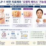 위고비와 마운자로로 대표되는 GLP-1 계열 비만 치료제가 체중 감량 효과로 주목받는 가운데, 지방줄기세포 기능 저하와 피부 탄력 변화, 오젬픽 페이스 가능성이 제기되고 있다. 연구 동향과 시술 전 주의점을 정리했다.
